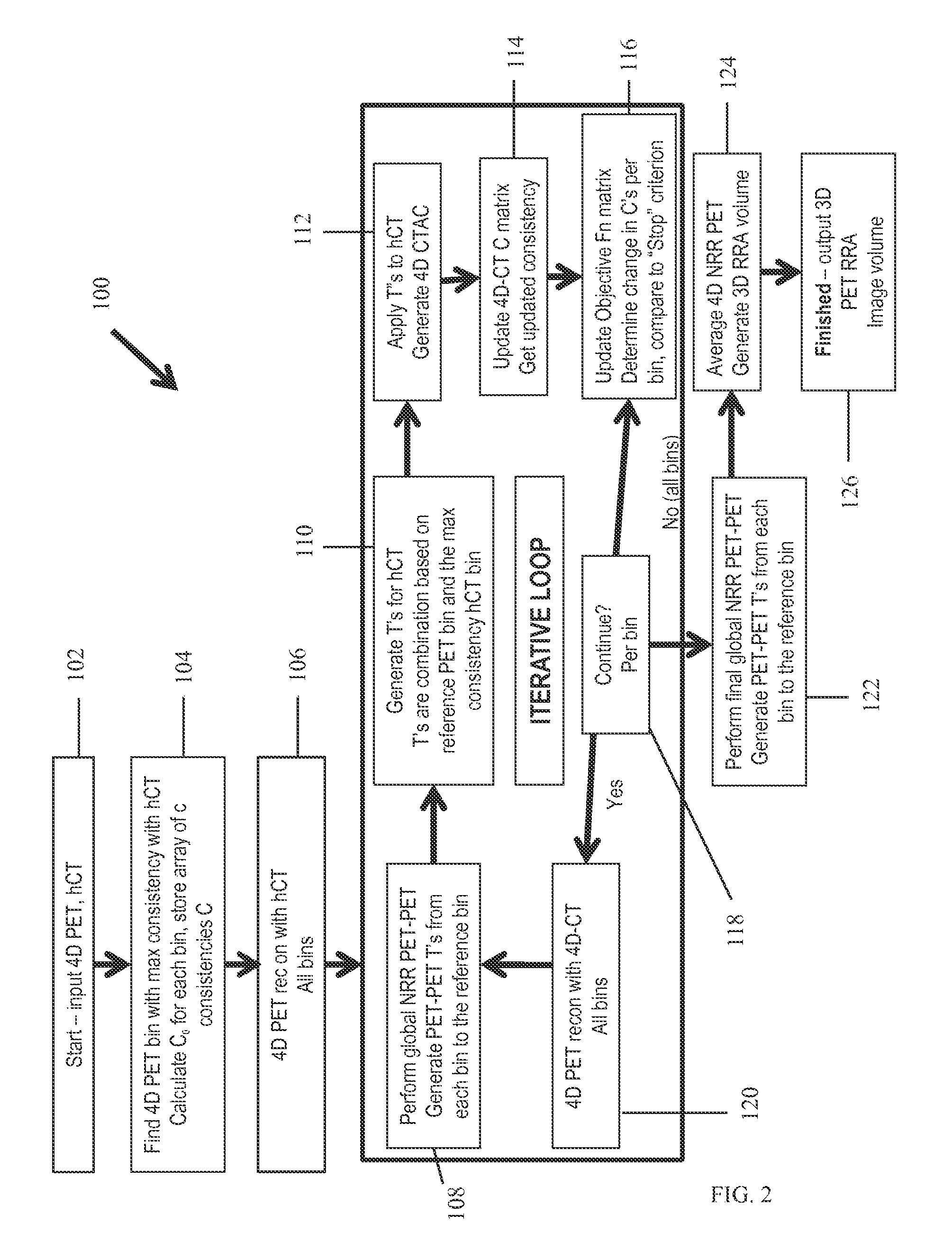 Method and apparatus for reducing motion related imaging artifacts using consistency values