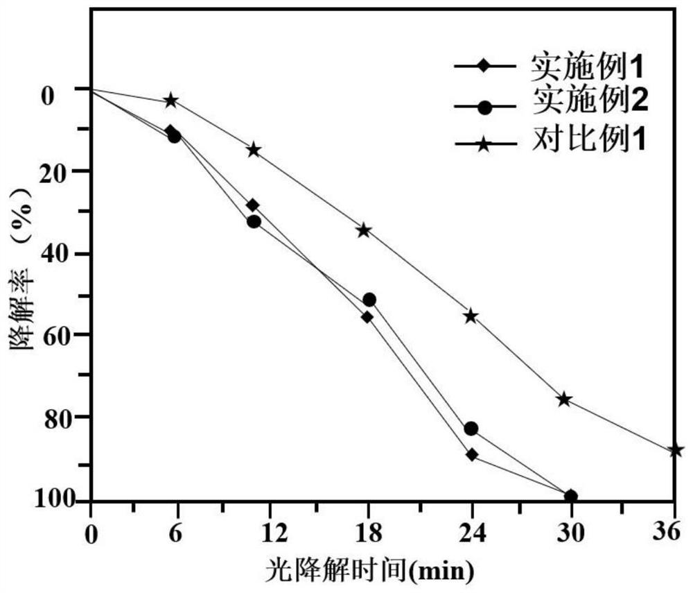 Titanium dioxide/ruthenium monatomic noble metal nano catalytic material for degrading pollutants and preparation method thereof