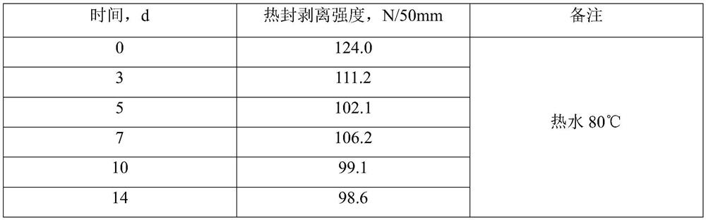 Method for testing damp-heat aging performance of coated fabric