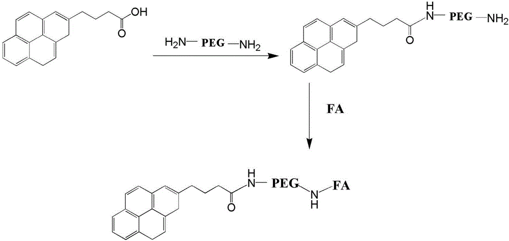 Oxidized-graphene nano-drug carrier with targeting function and preparing method thereof