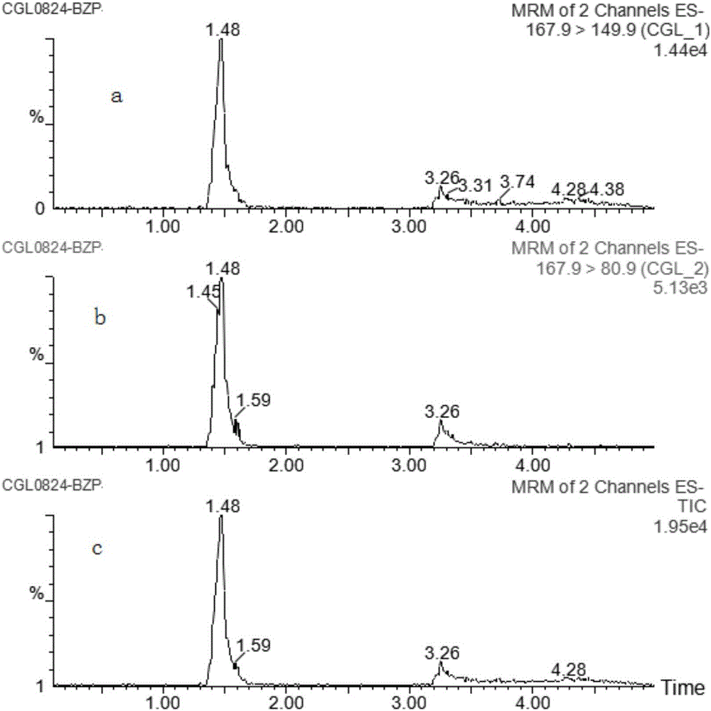 Solid phase extraction-liquid chromatography-mass spectrometric detection method of glyphosate in aquatic products