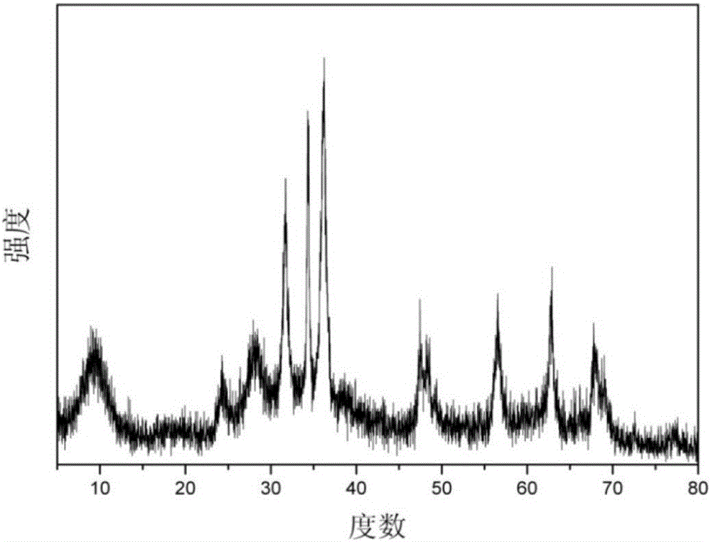 Preparation method of zinc oxide titanium dioxide nanocomposite material with network structure