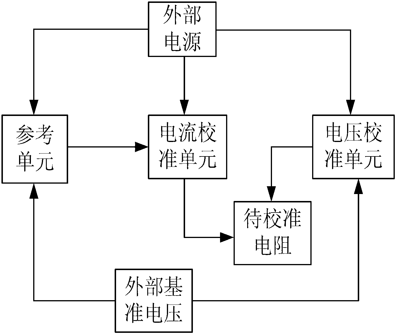 Resistor calibration circuit