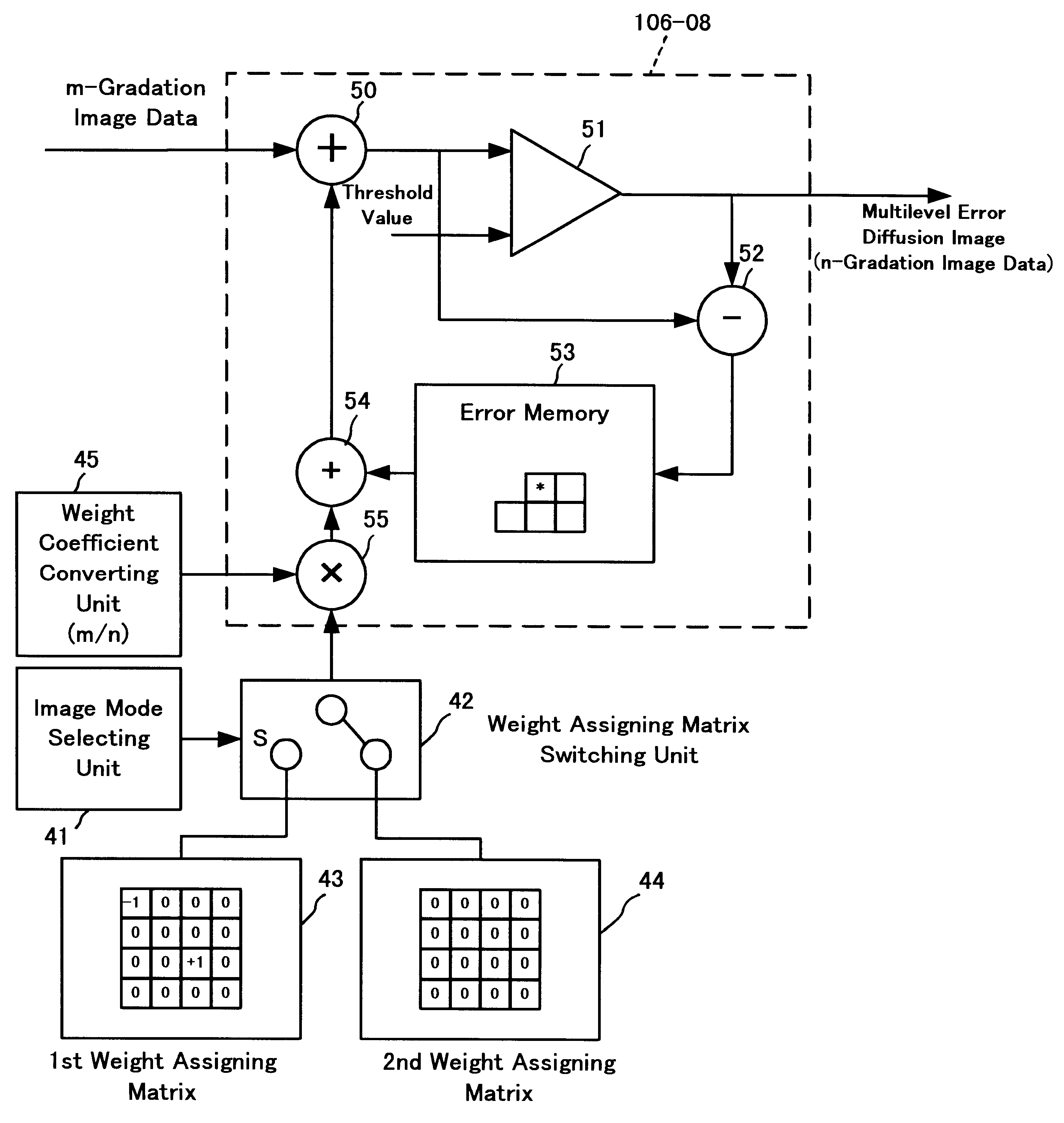 Image processor and image processing method handling multilevel image data