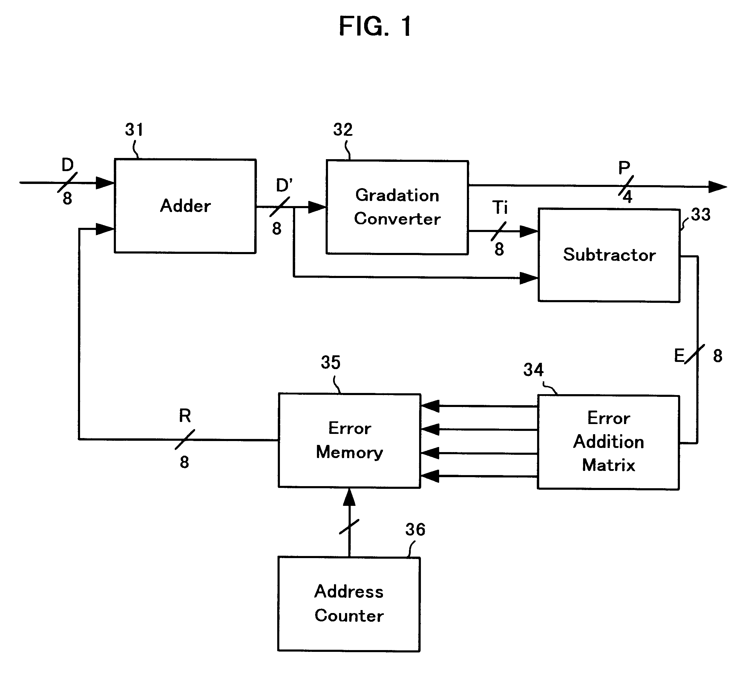 Image processor and image processing method handling multilevel image data