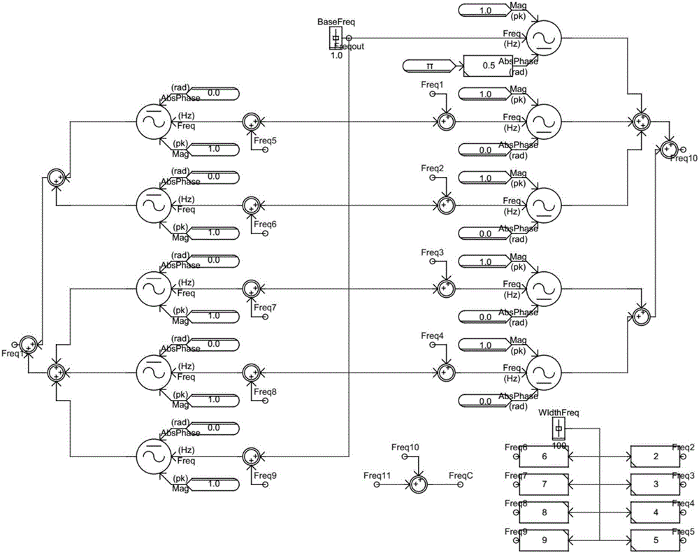 Method for establishing equivalent model of wind farm