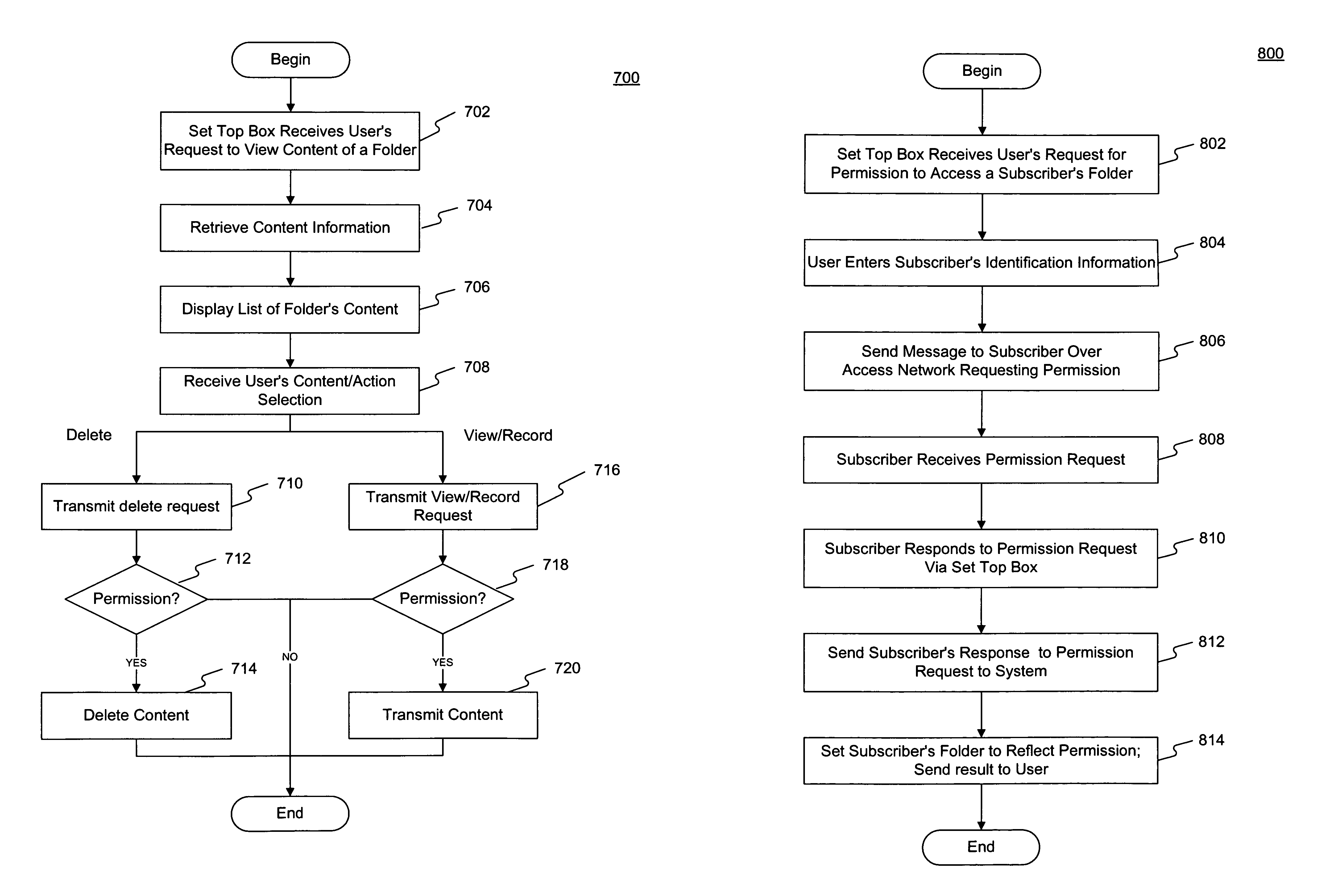 Systems and methods for providing a shared folder via television