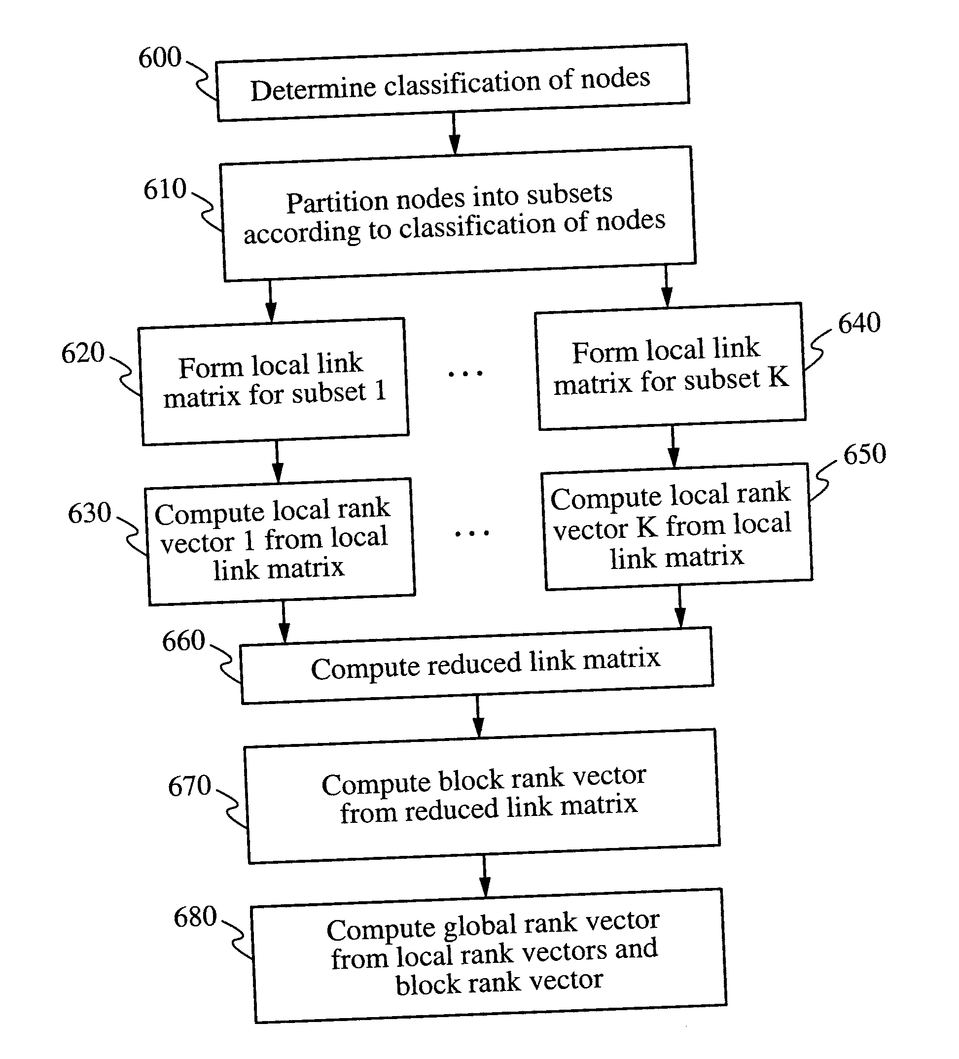 Methods for ranking nodes in large directed graphs