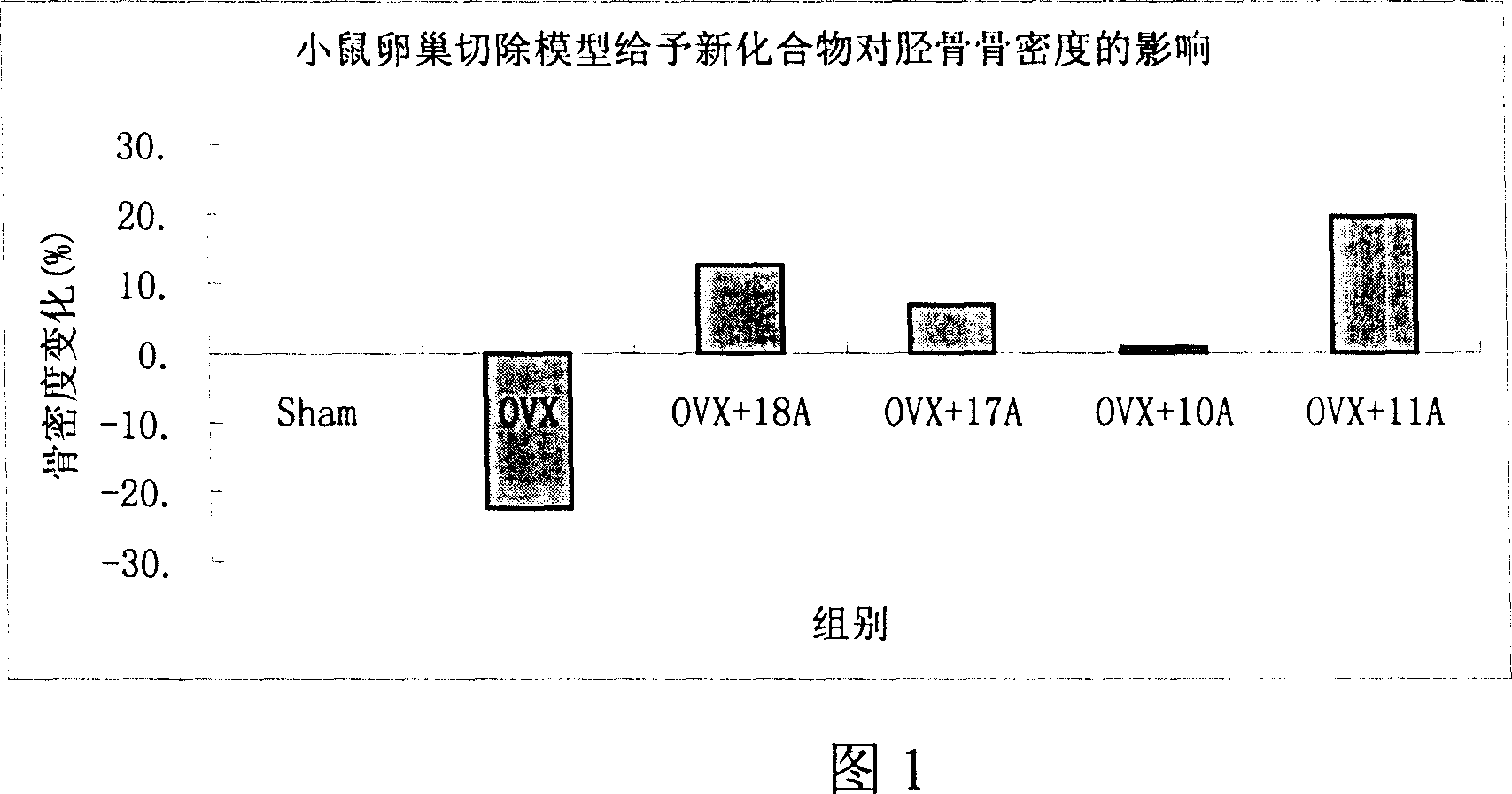 Medication towards target of bone, synthetic method and application