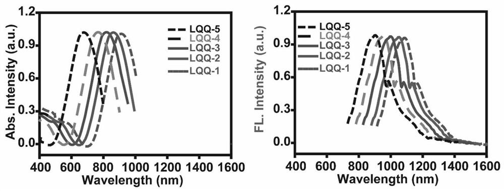 Near-infrared II thiapyran salt fluorescent compound capable of targeting mitochondria, preparation method and application thereof