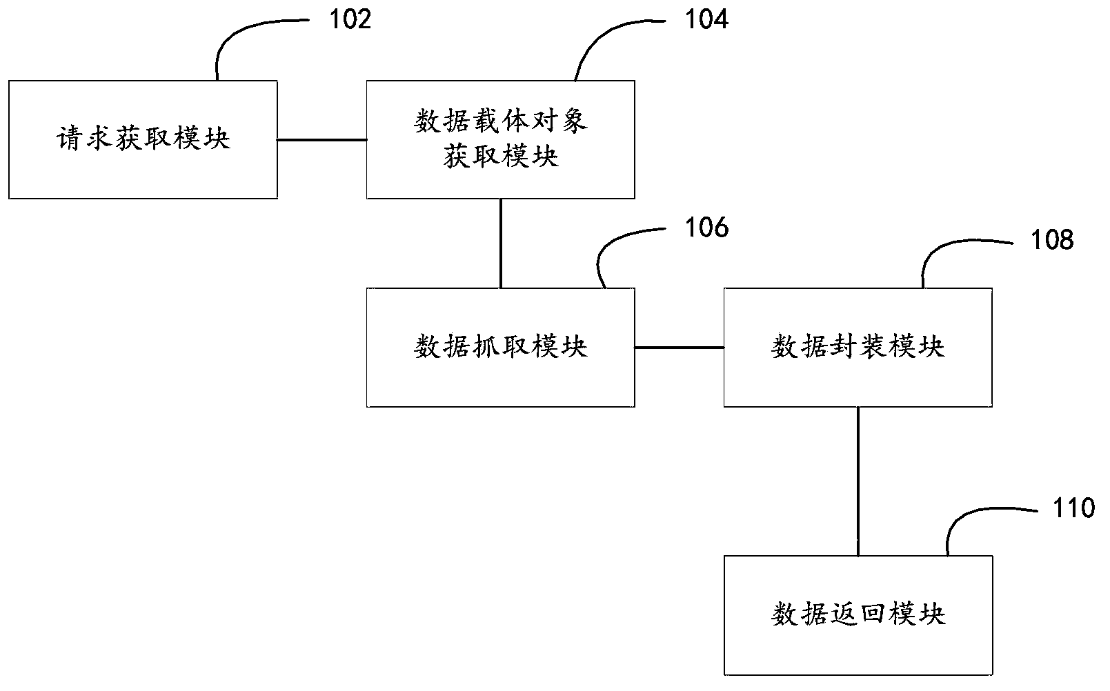 Data extraction method and device based on MVC