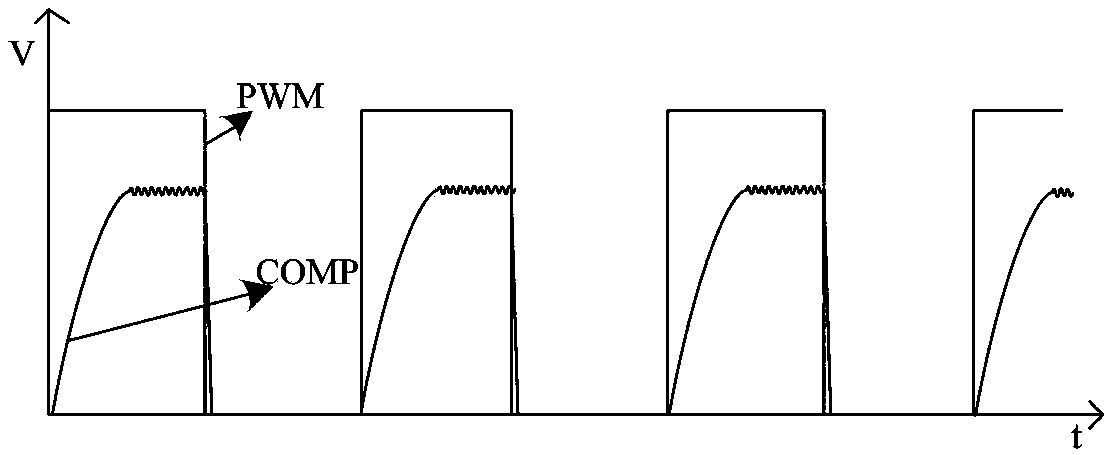 Pulse width modulation (PMW) modulator circuit