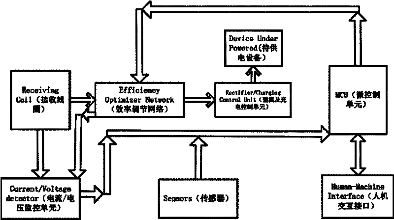 Wireless energy transmission device