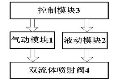 Two-fluid jet system