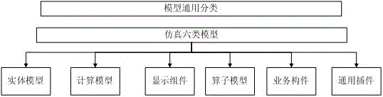 Model description and generation method of supportive combined model