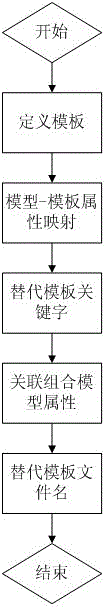 Model description and generation method of supportive combined model