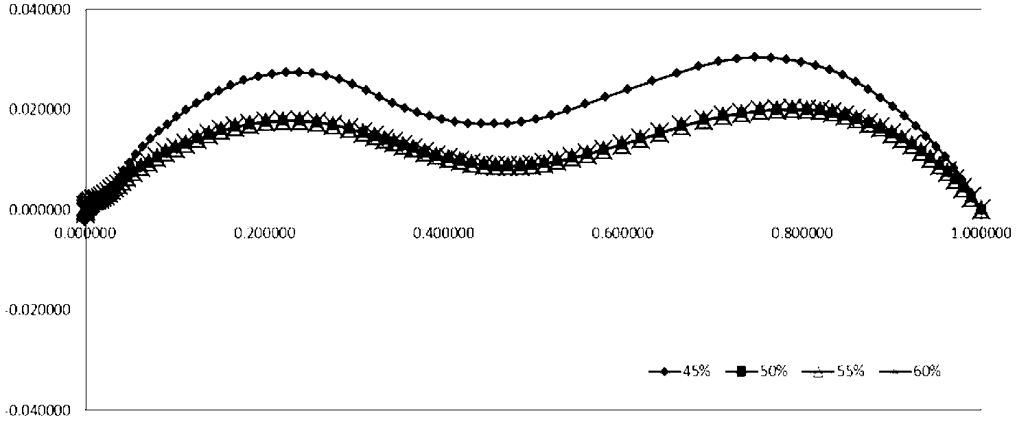 Large-thickness blunt-trailing-edge wind-power airfoil profiles and a design method thereof