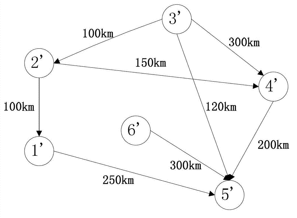 Method and device of route wavelength allocation of electric power optical fiber communication network