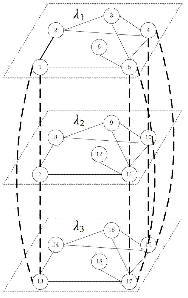 Method and device of route wavelength allocation of electric power optical fiber communication network