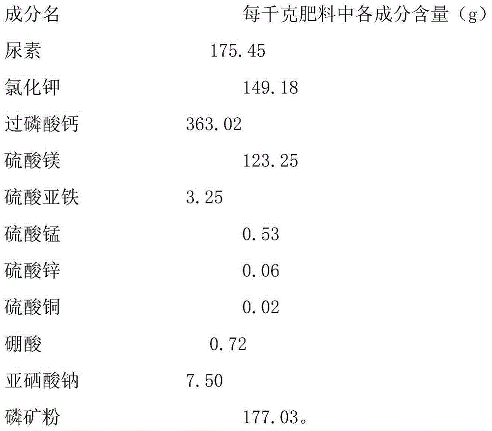 Selenium-rich fertilizer for leafy vegetables