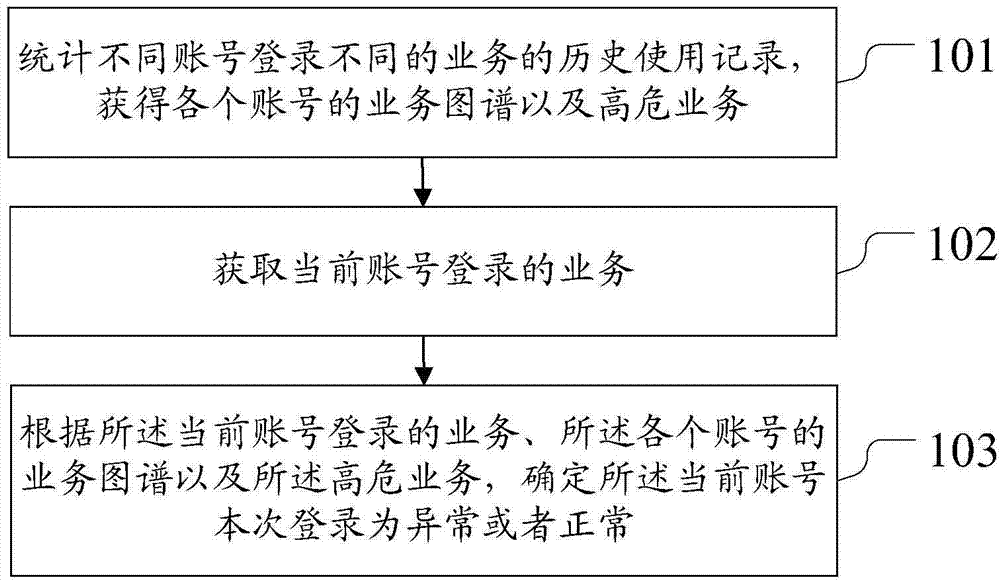 Internet account safety policy and system