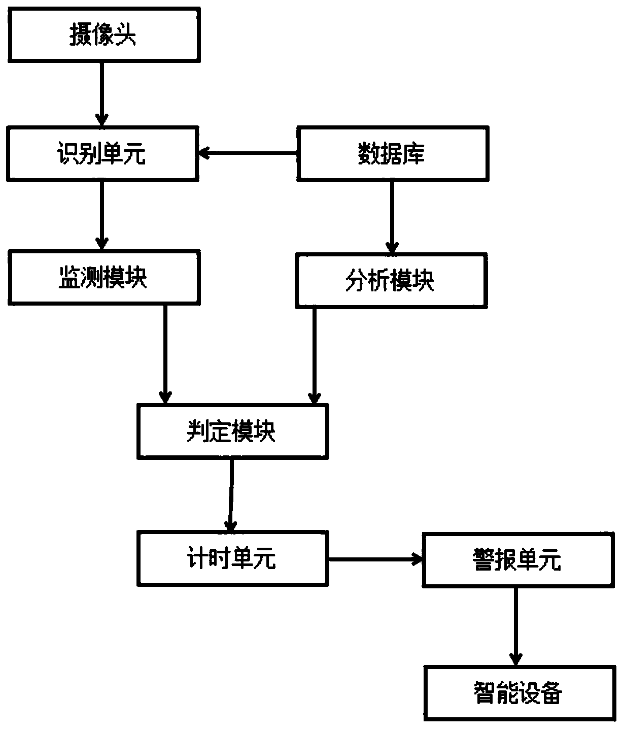 Industrial information intelligent monitoring system based on cloud computing