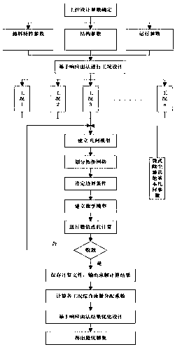 Bag dust filter air distribution multi-parameter optimization method