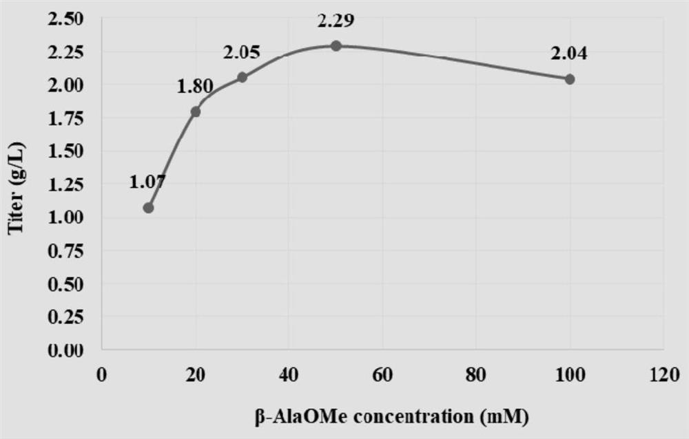 Isolated polypeptide, nucleic acid and application thereof