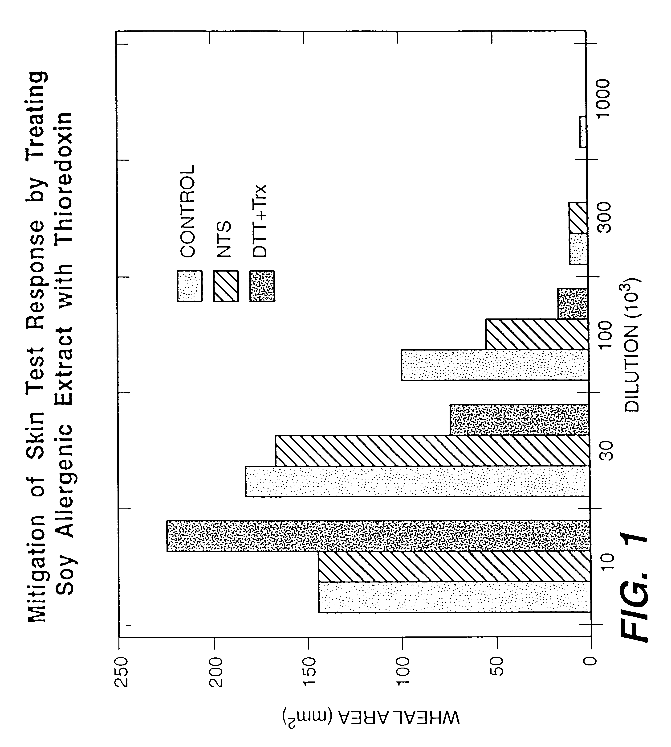 Increasing the digestibility of food proteins by thioredoxin reduction