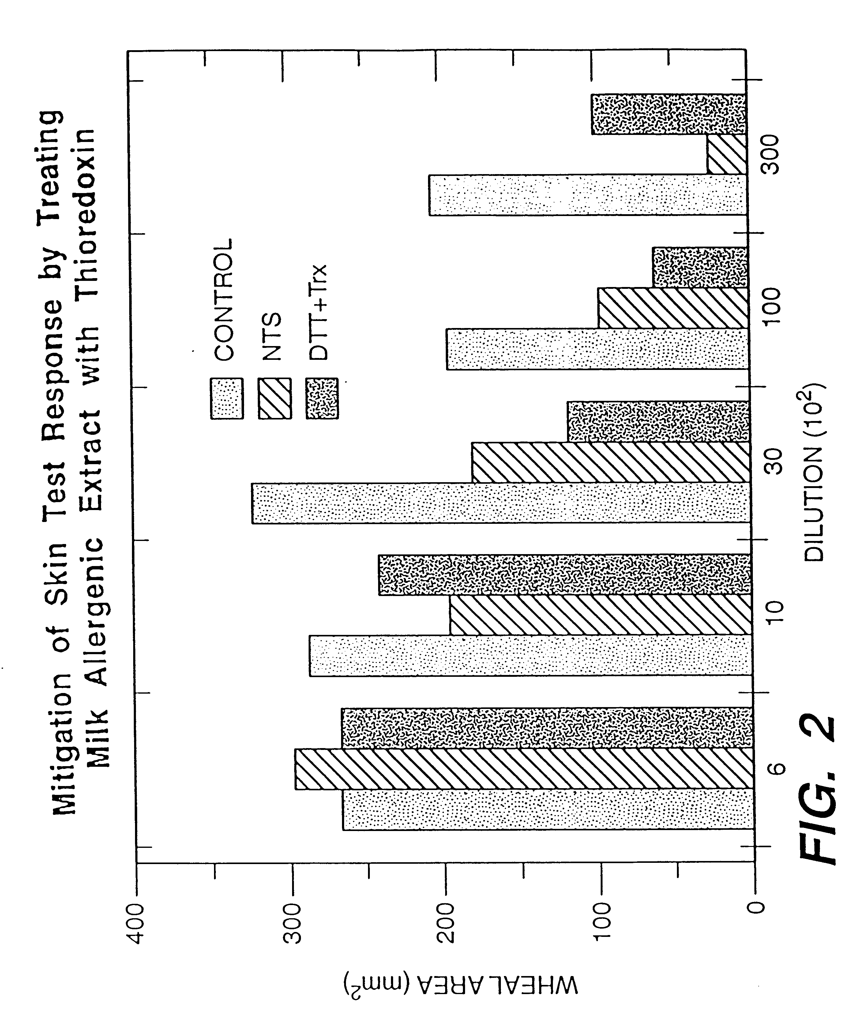 Increasing the digestibility of food proteins by thioredoxin reduction