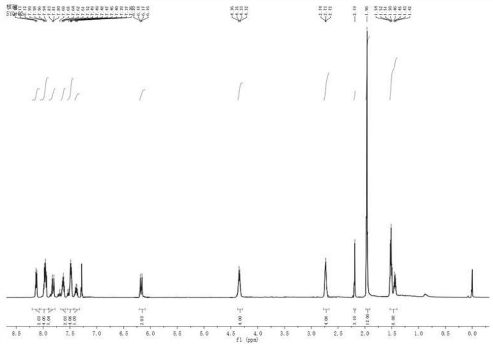 Preparation method and application of a ratiometric fluorescent probe for detecting hydrazine