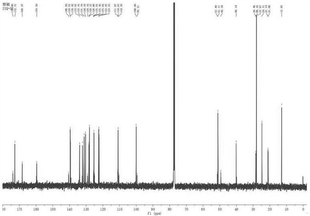 Preparation method and application of a ratiometric fluorescent probe for detecting hydrazine