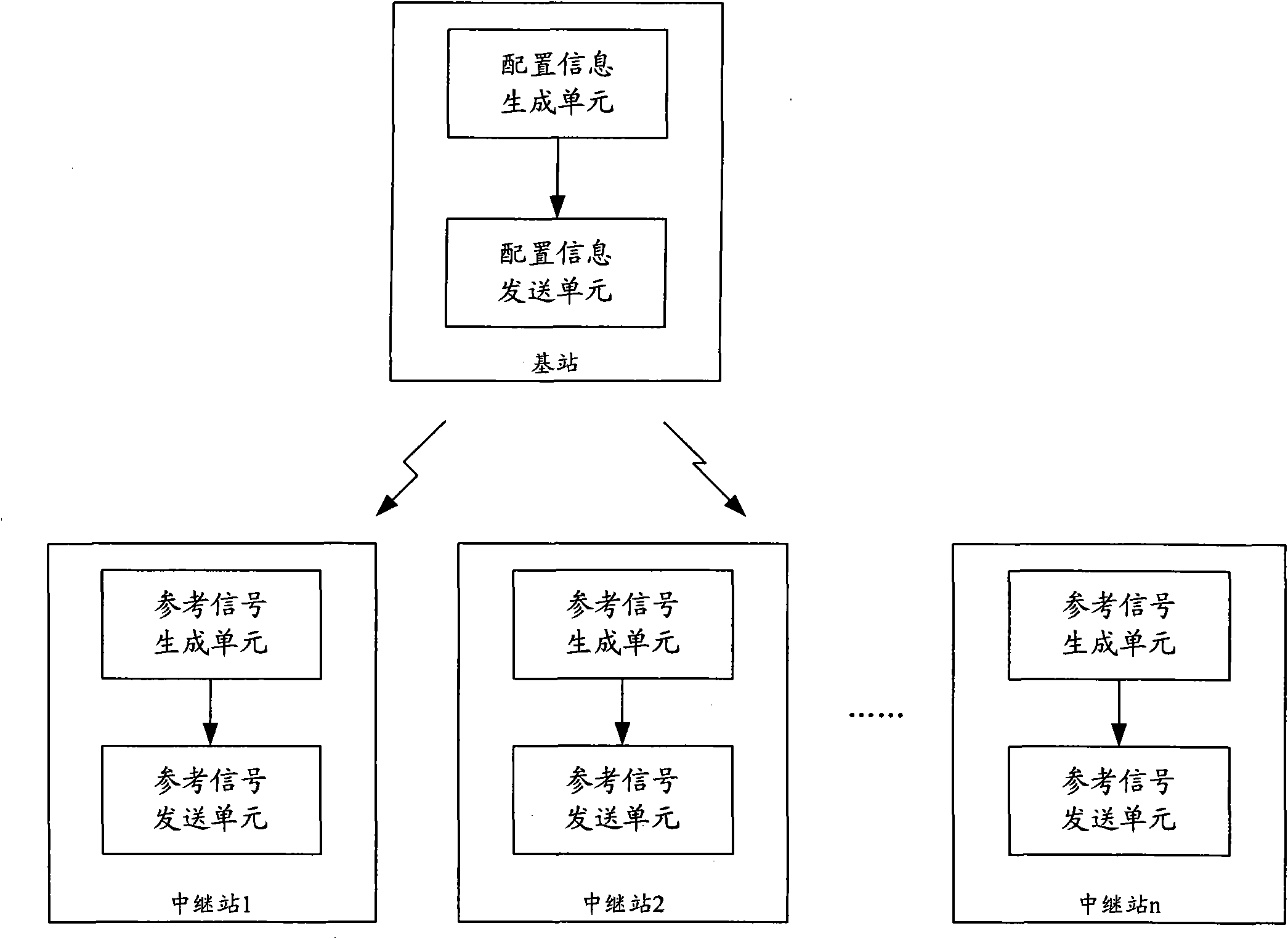 Method and system for sending measurement reference signal, base station and relay station