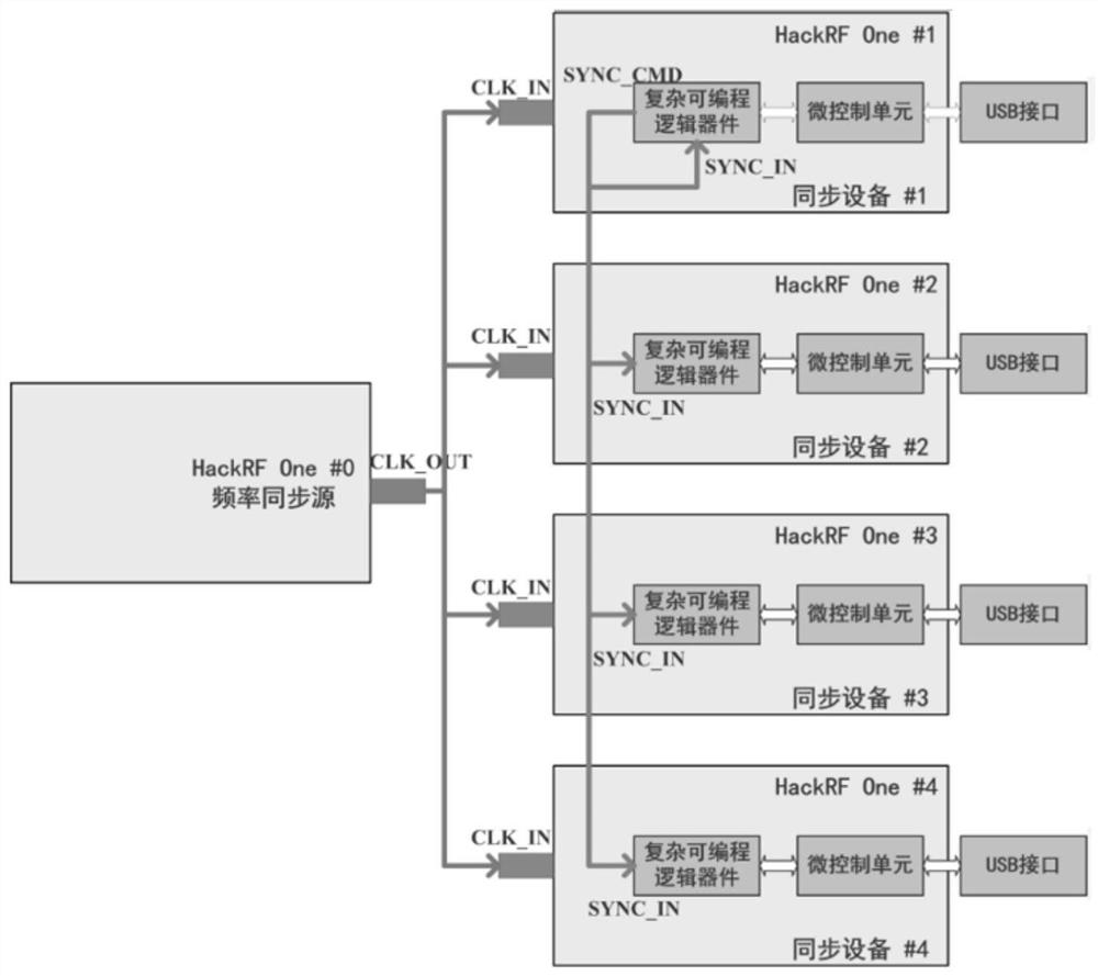 DOA estimation system and estimation method based on software radio equipment