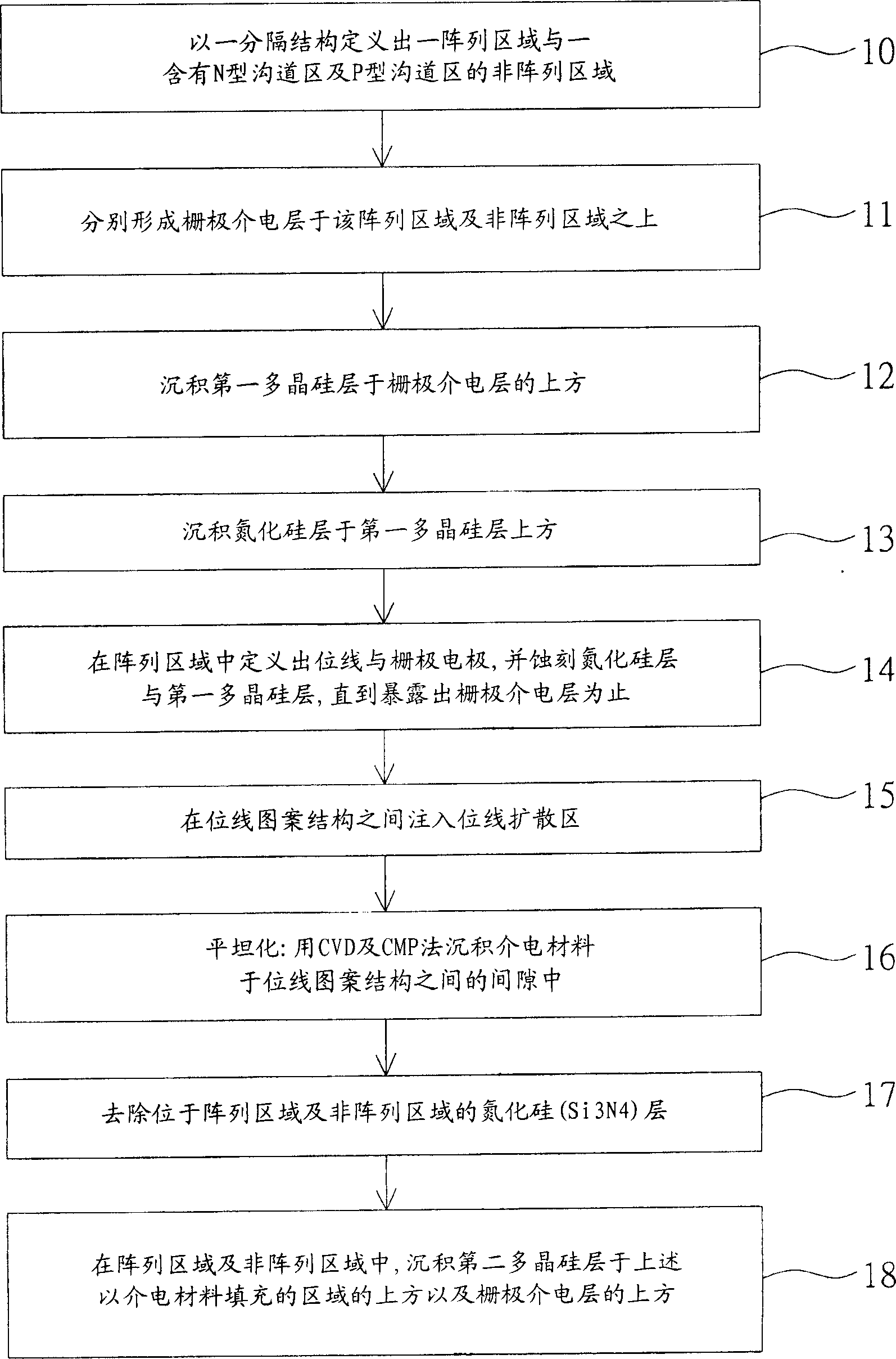 Process for manufacturing integrated circuit on a substrate