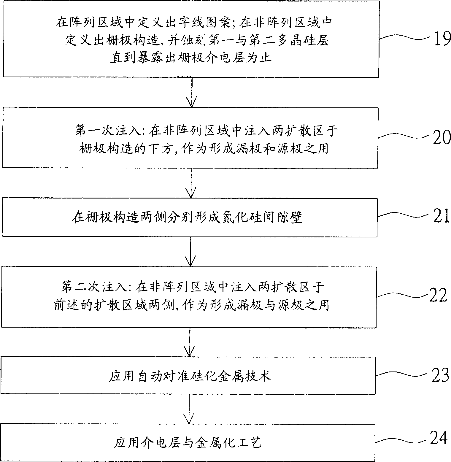 Process for manufacturing integrated circuit on a substrate