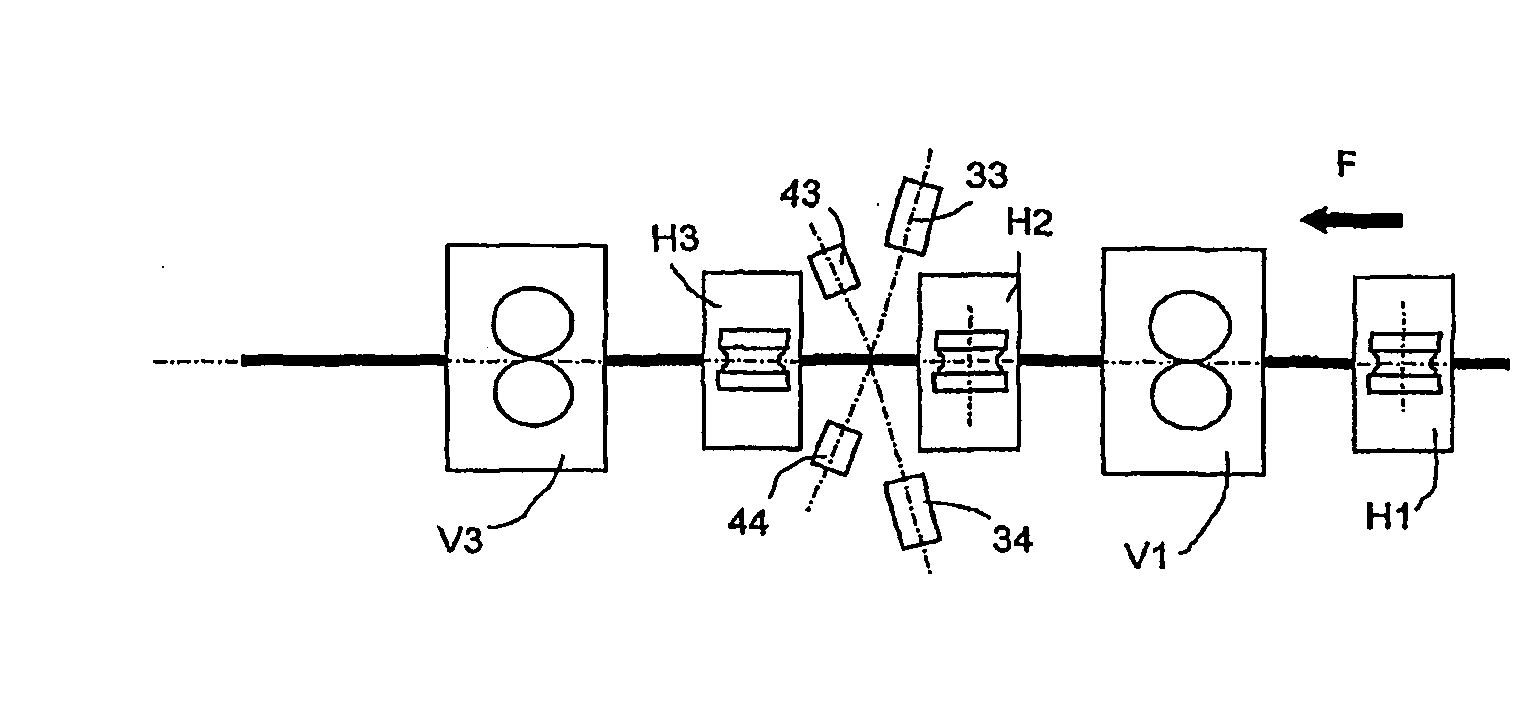 Method and Arrangement for Detecting Surface and Structural Defects of a Long Moving Product