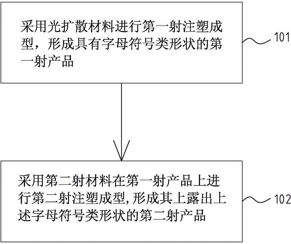 Uniform light key product manufacturing method and uniform light key product