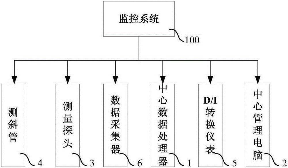 System and method for real-time detection and control of displacement and deformation of foundation pit enclosure