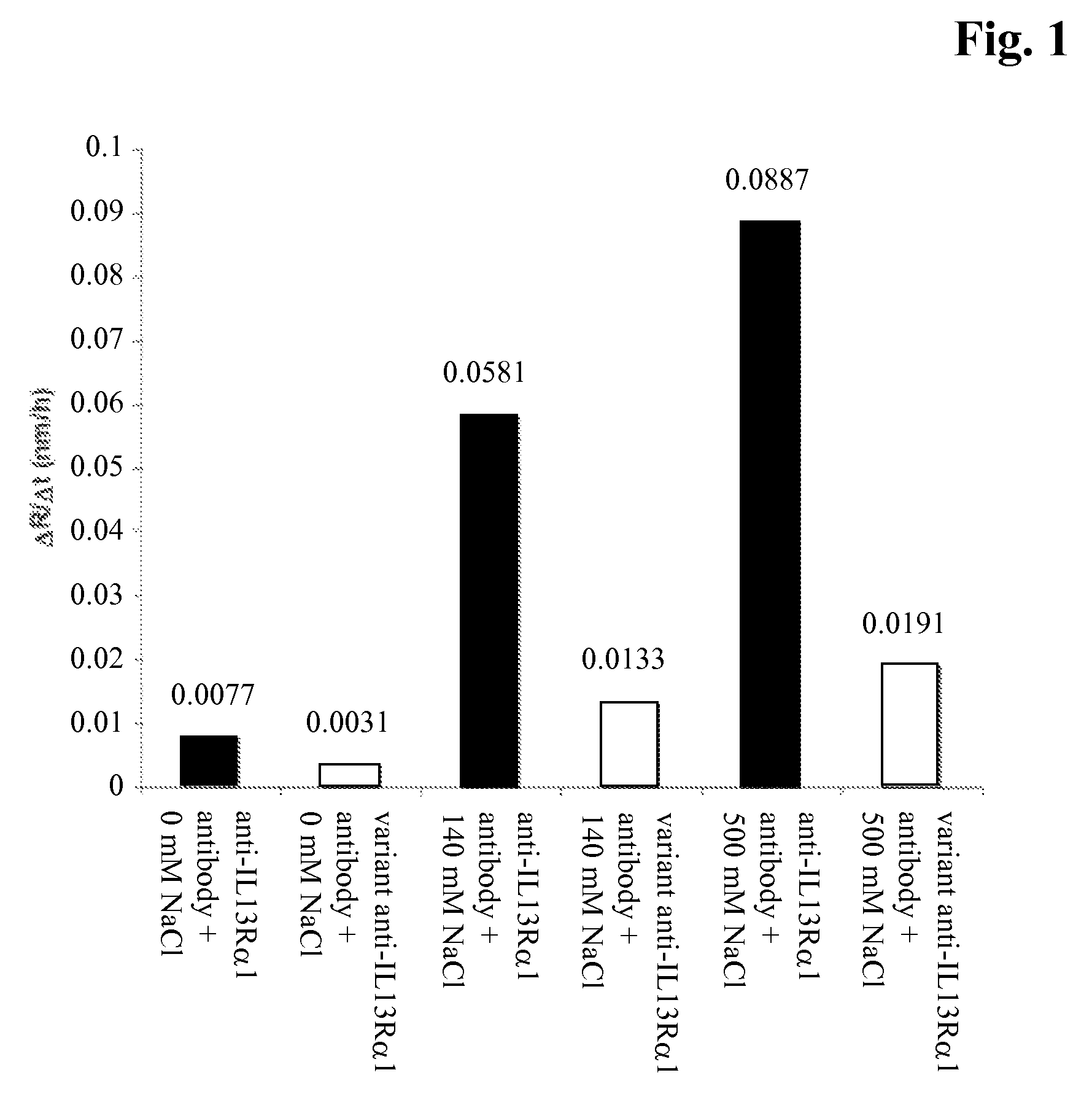 Sequence dependent aggregation