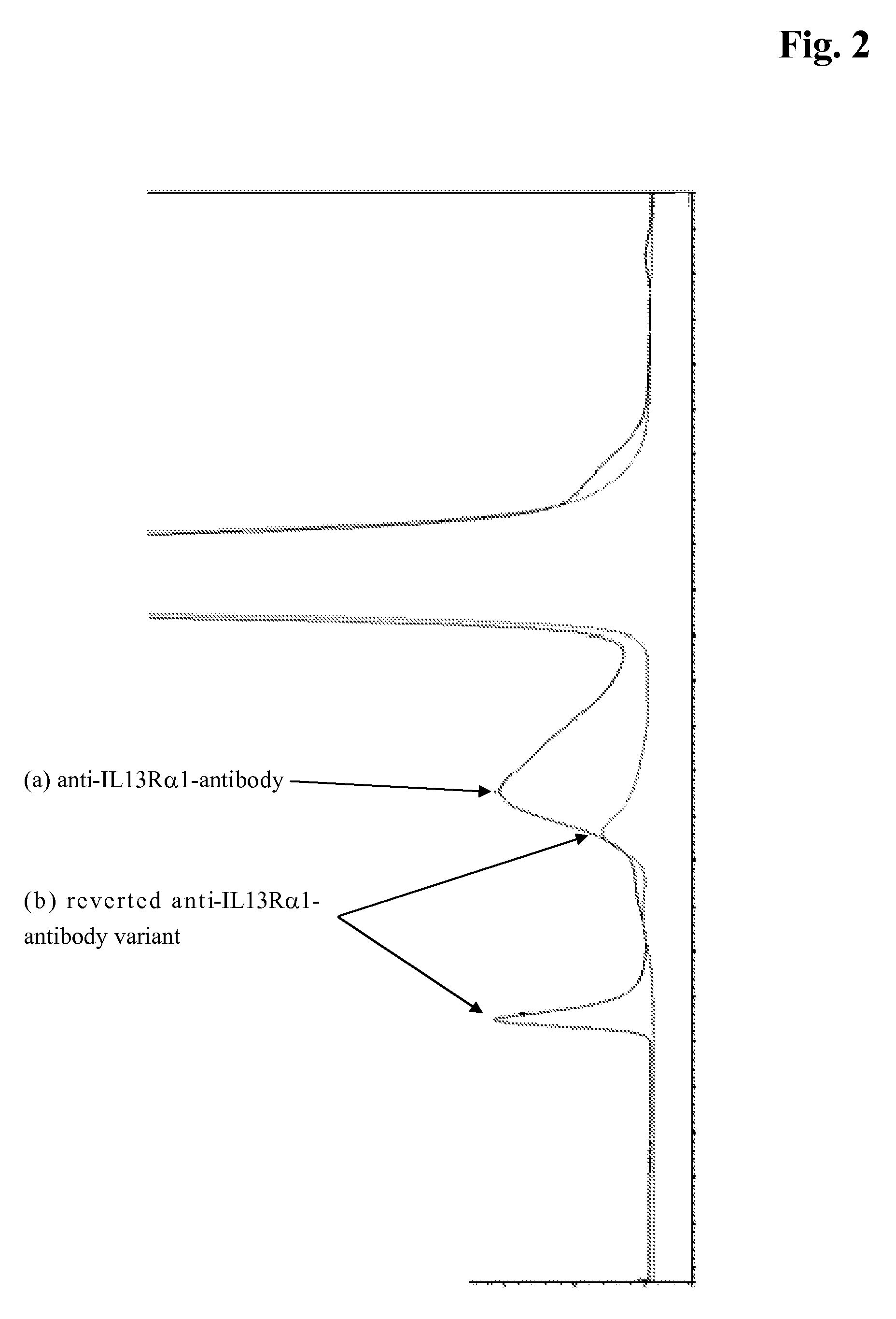 Sequence dependent aggregation