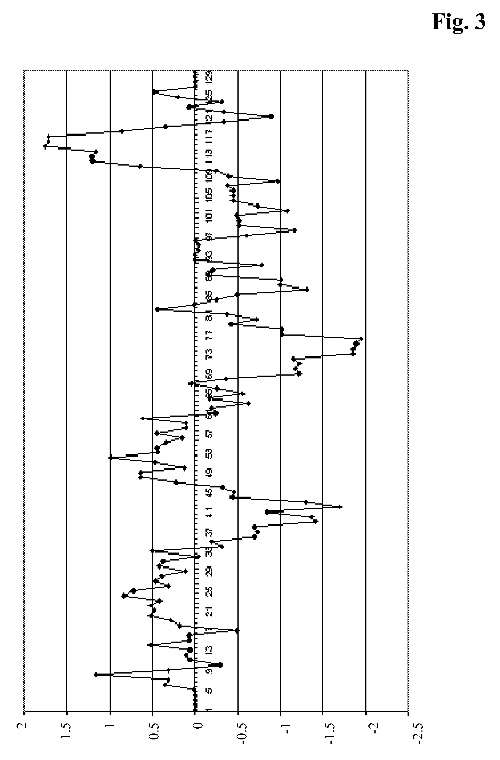 Sequence dependent aggregation