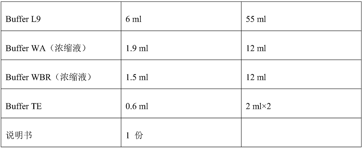 Molecular marker for distinguishing Dengue fever and Dengue hemorrhagic fever