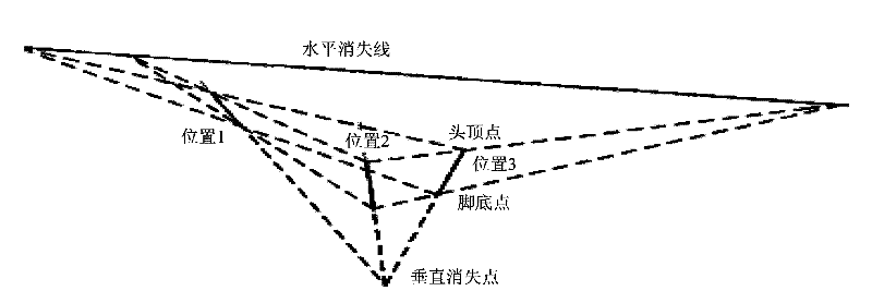 Scene modeling method under single camera and system