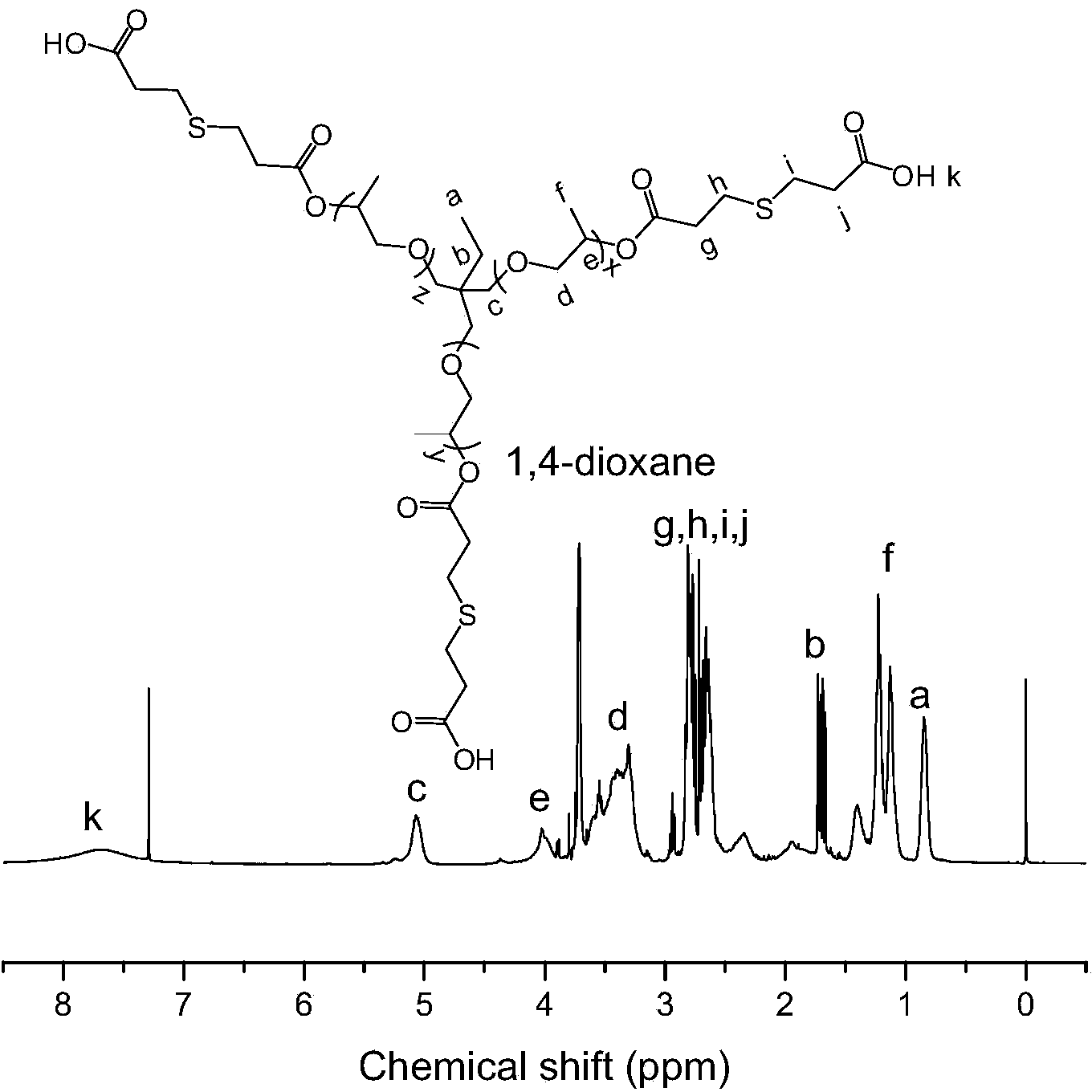 Epoxy curing agent synthesized through mercapto-vinyl addition