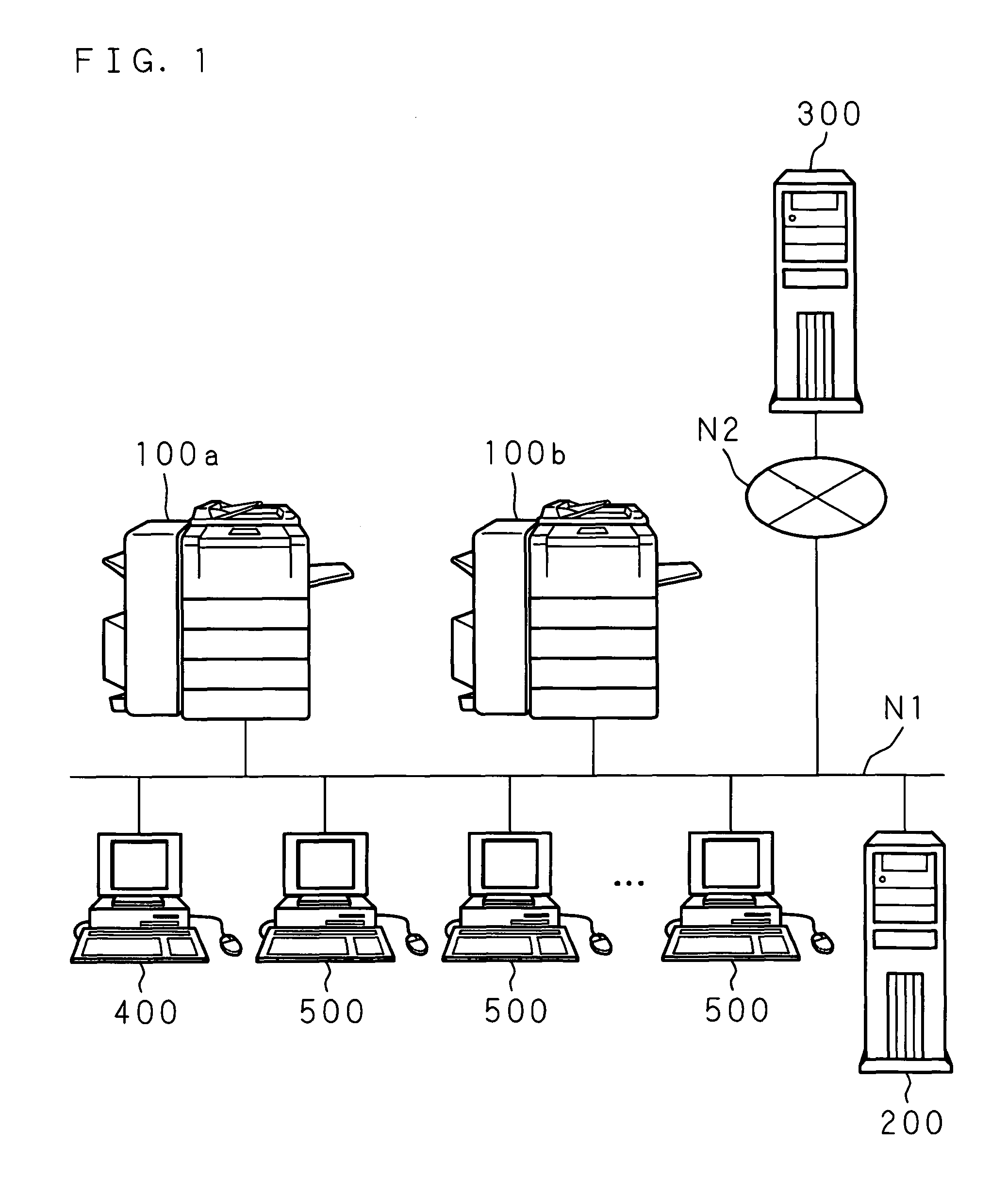 Image forming system with user authentication correlating user to department for accounting purposes