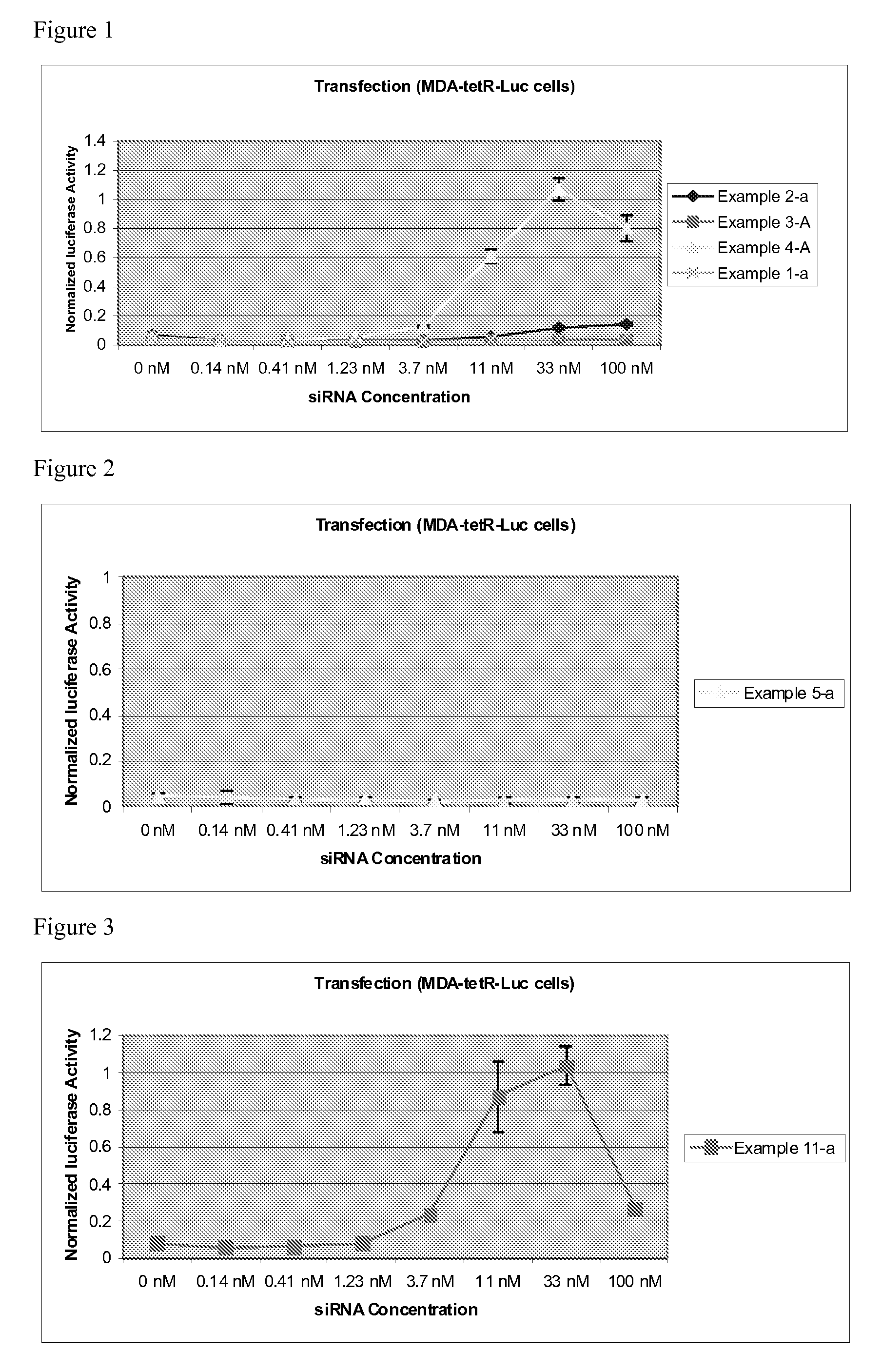 Cationic lipids and uses thereof