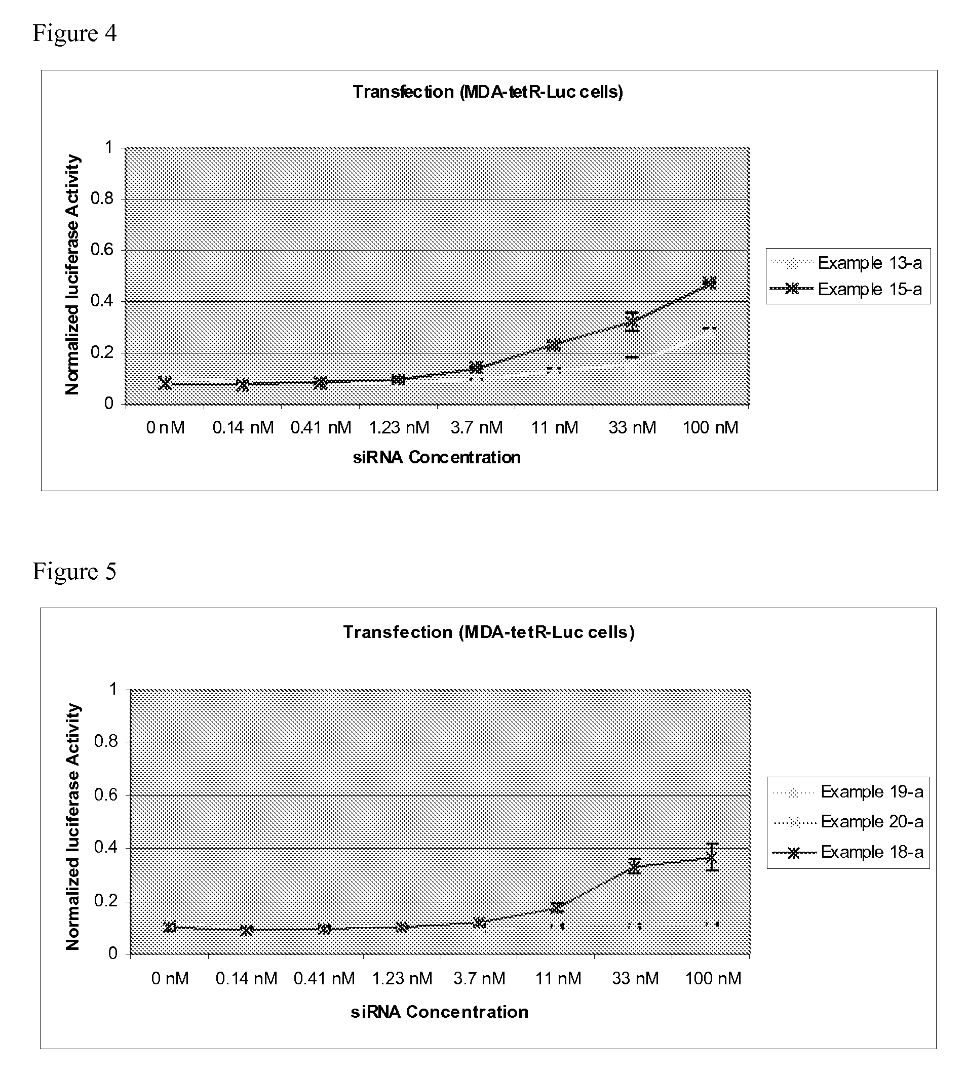 Cationic lipids and uses thereof