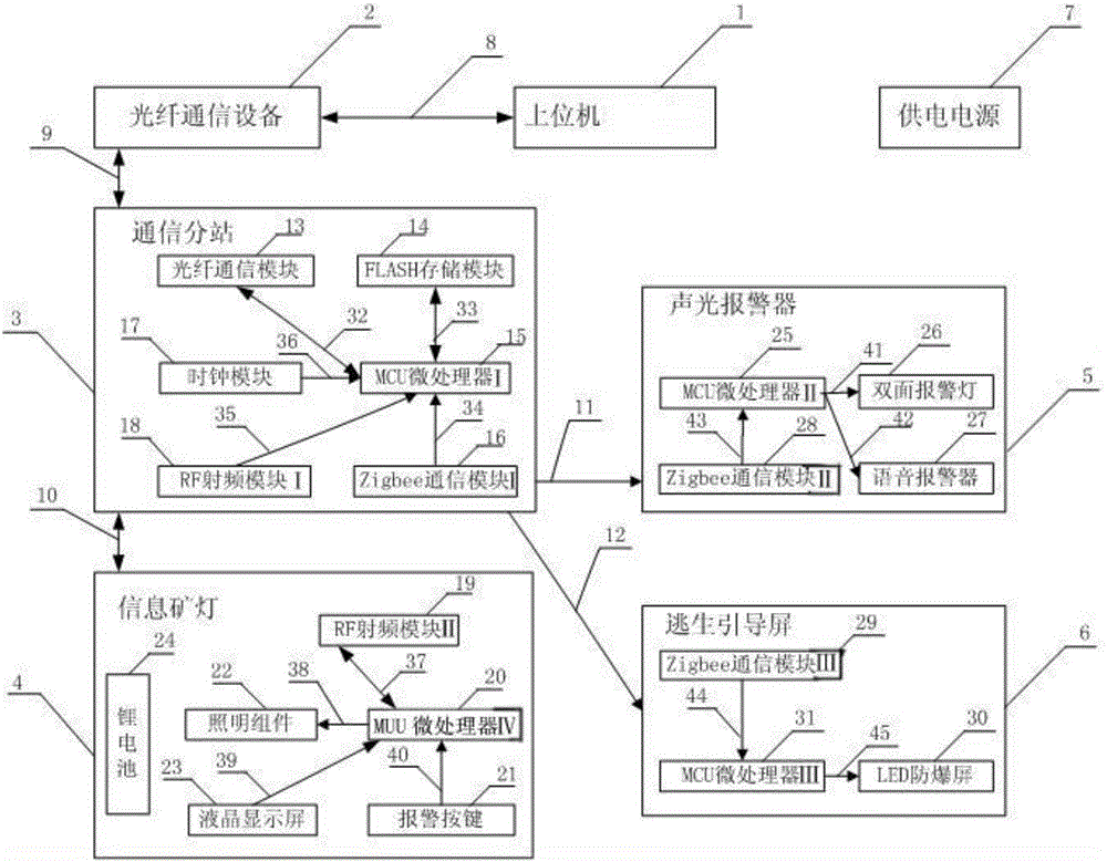 Underground working personnel emergency rescue guiding system and guiding method