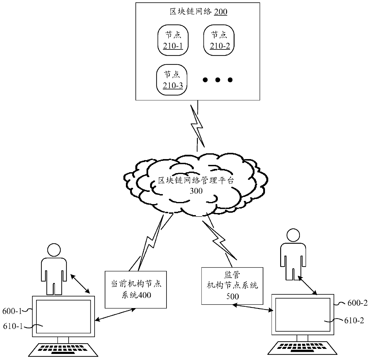 House information processing method and device based on blockchain network, electronic equipment and storage medium